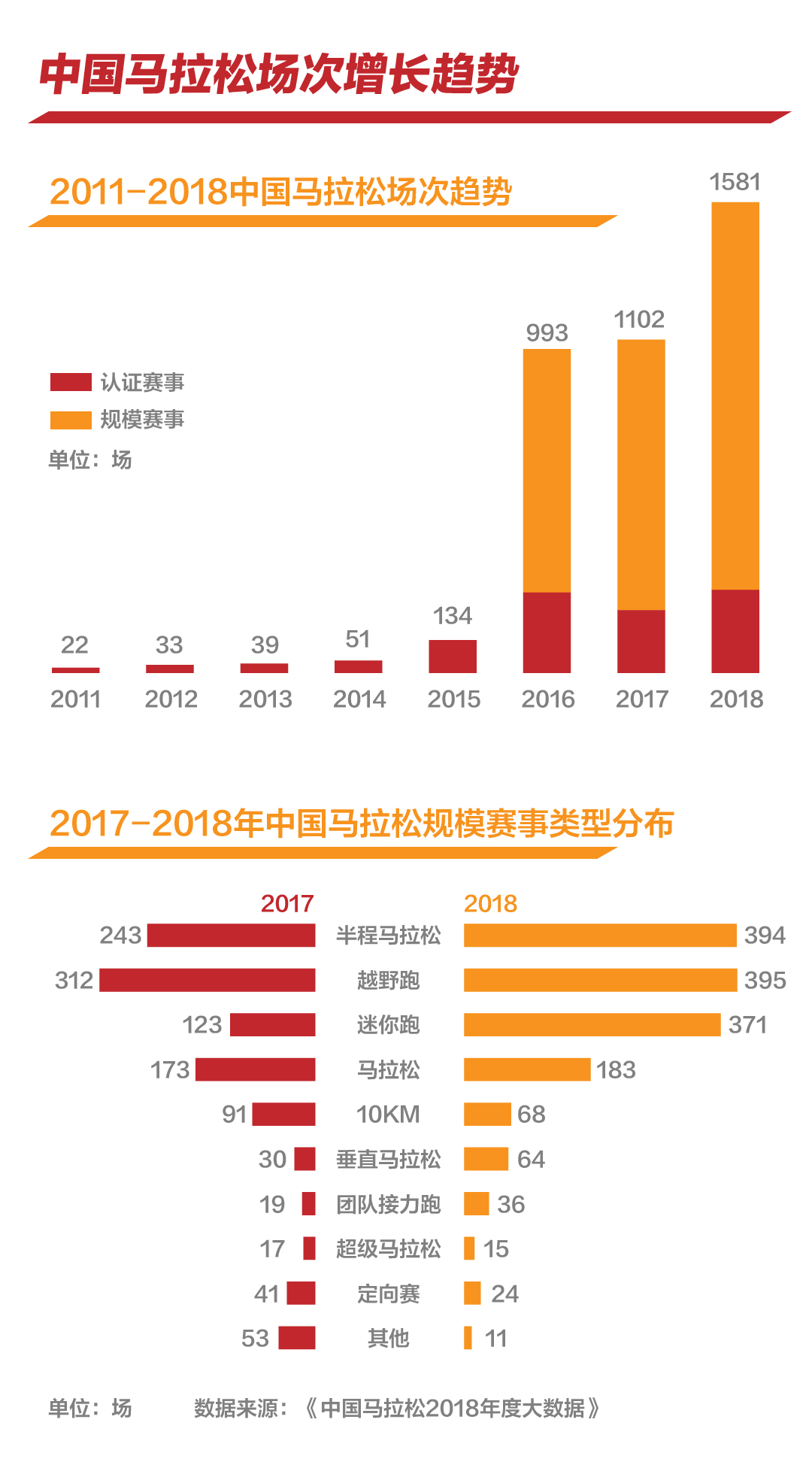 每个城市的心中 都渴望举办一场马拉松